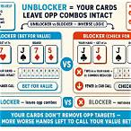 blocker bet poker